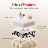 Triple filtration from flter cotton, lon-exchange resin, ciciyt sgekk actuvated carbon